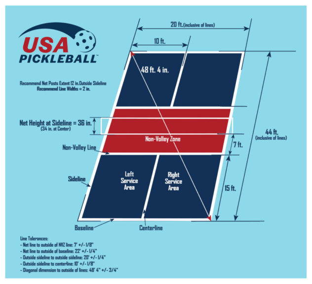 Pickleball Court Stencil 1/8" PolyTough Lifetime Warranty - Image 3